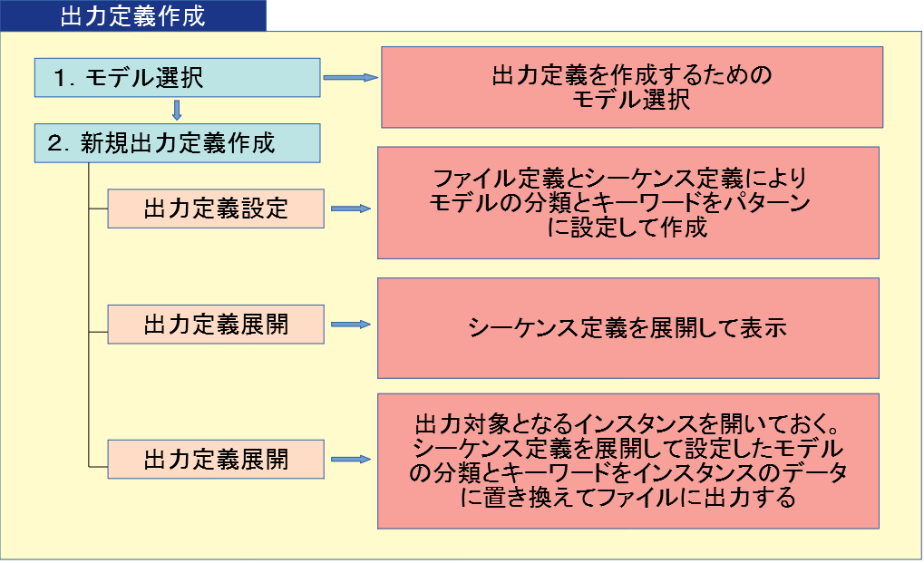 t_output